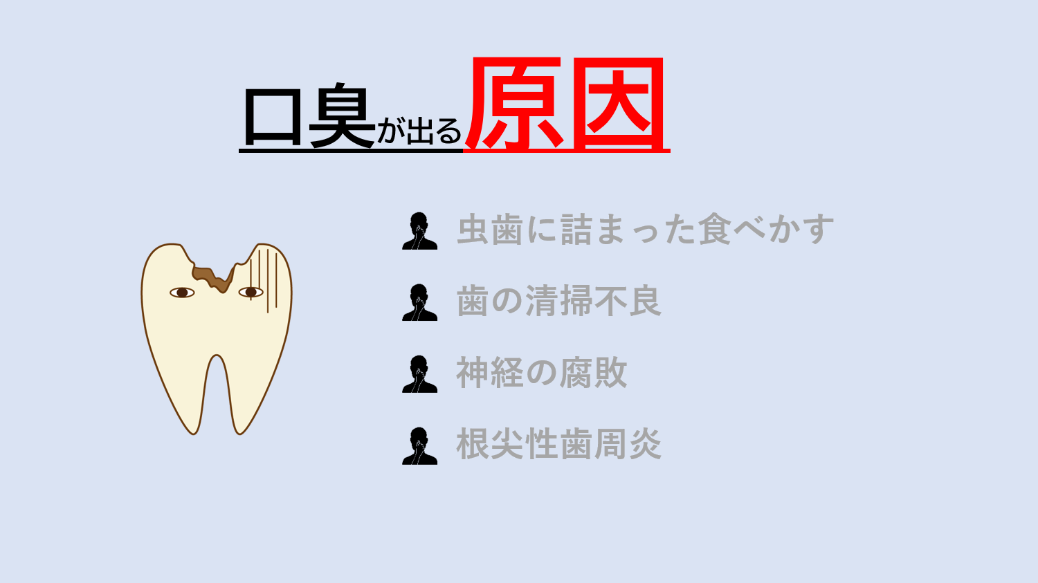 口臭が出る原因