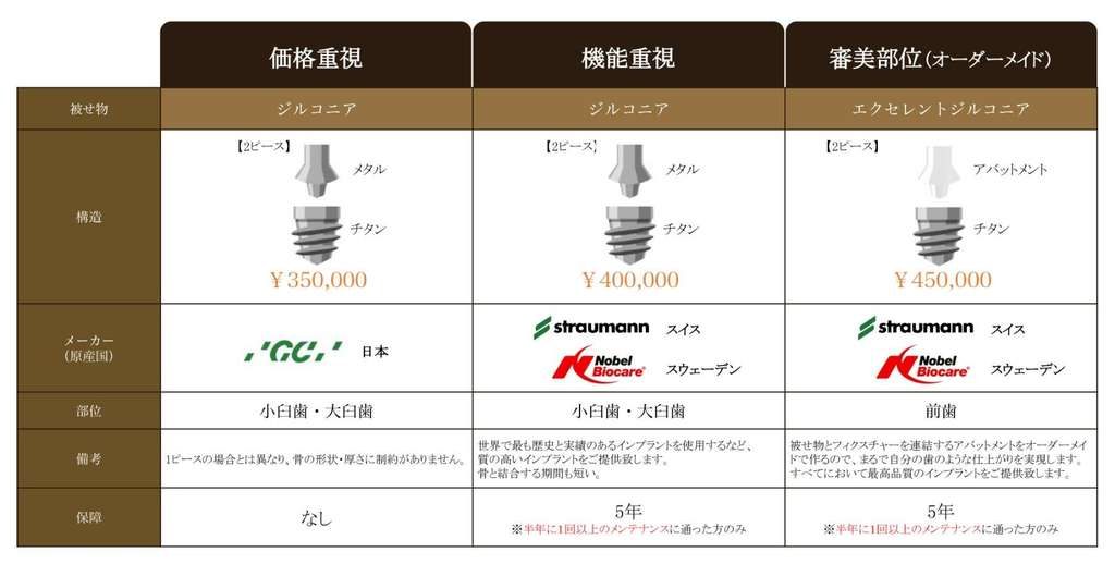 インプラント治療の料金表（税抜）